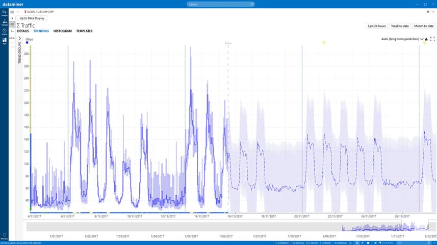 DataMiner artificial intelligence (AI) and advanced analytics