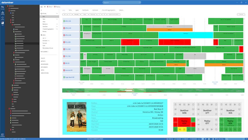 DataMiner orchestration and automation