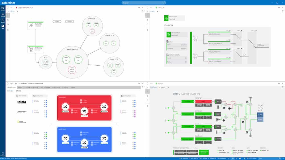 DataMiner Network Management System (NMS)